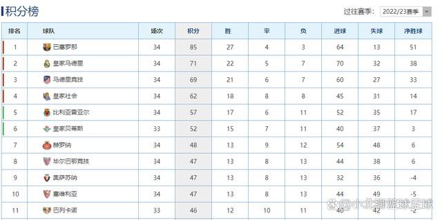 战报库兹马26+8阿夫迪亚21+13+6奇才力克篮网比赛开打后双方迅速找到进攻节奏，库兹马率队不断取分，篮网多点开花及时回应，双方你来我往比分紧咬，首节结束时两队战成25平，次节回来，双方继续陷入僵持，中段奇才一波7-1确立优势，但篮网迅速回应抹平分差，半场战罢，奇才暂时领先1分，易边再战后奇才进攻出现停滞，布里奇斯里突外投率队拉开比分，末段奇才及时回暖，三节结束后篮网反超2分，末节决战，双方继续鏖战，库兹马内外结合连得7分，率领奇才打出12-4小高潮奠定胜势，篮网进攻滞涩追分乏力，最终奇才110-104力克对手终结三连败。